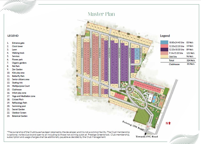 Featured Image of Prestige Greenbrook Master Plan